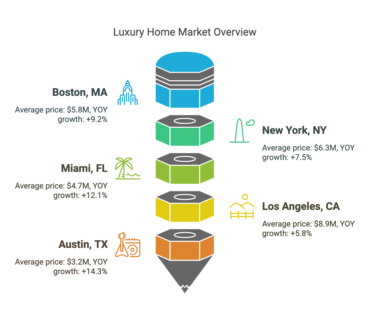 Luxury real estate in Massachusetts is evolving in 2025, with buyers prioritizing smart home tech, sustainability, and wellness features. See the latest trends, market insights, and must-have features in high-end homes across Boston, Wellesley, and Cape Cod.