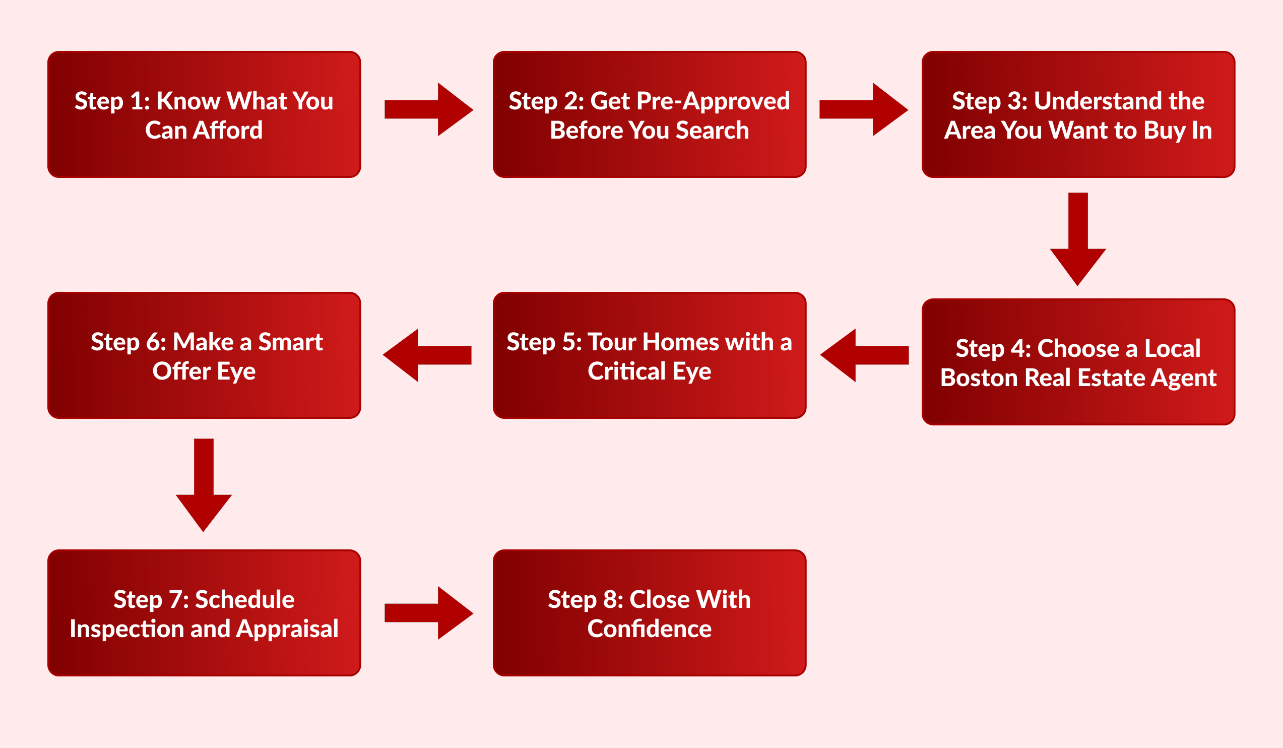 Boston Ma Real Estate Tips: Keys to Success for First-Time Homebuyers