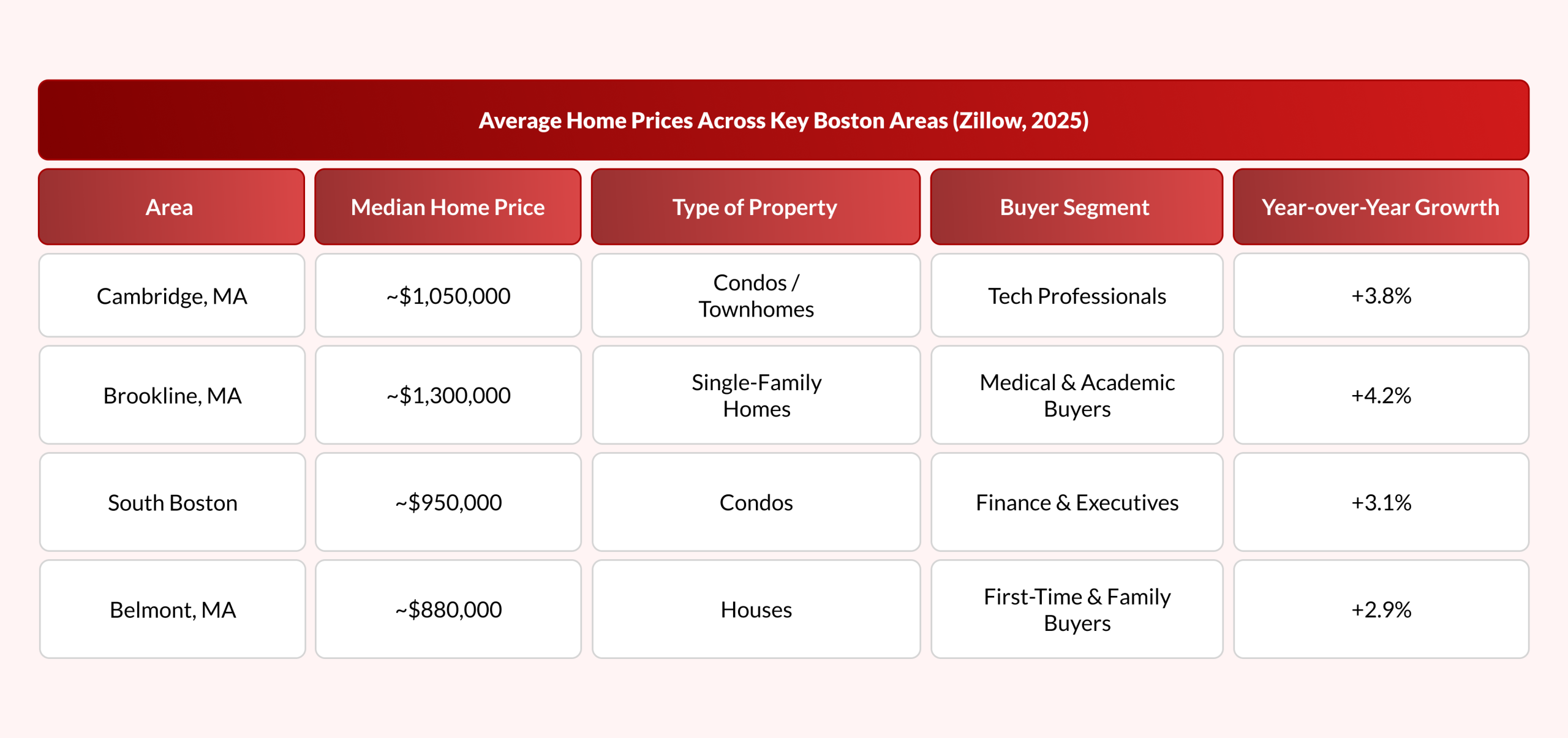 Where These Buyers Are Moving