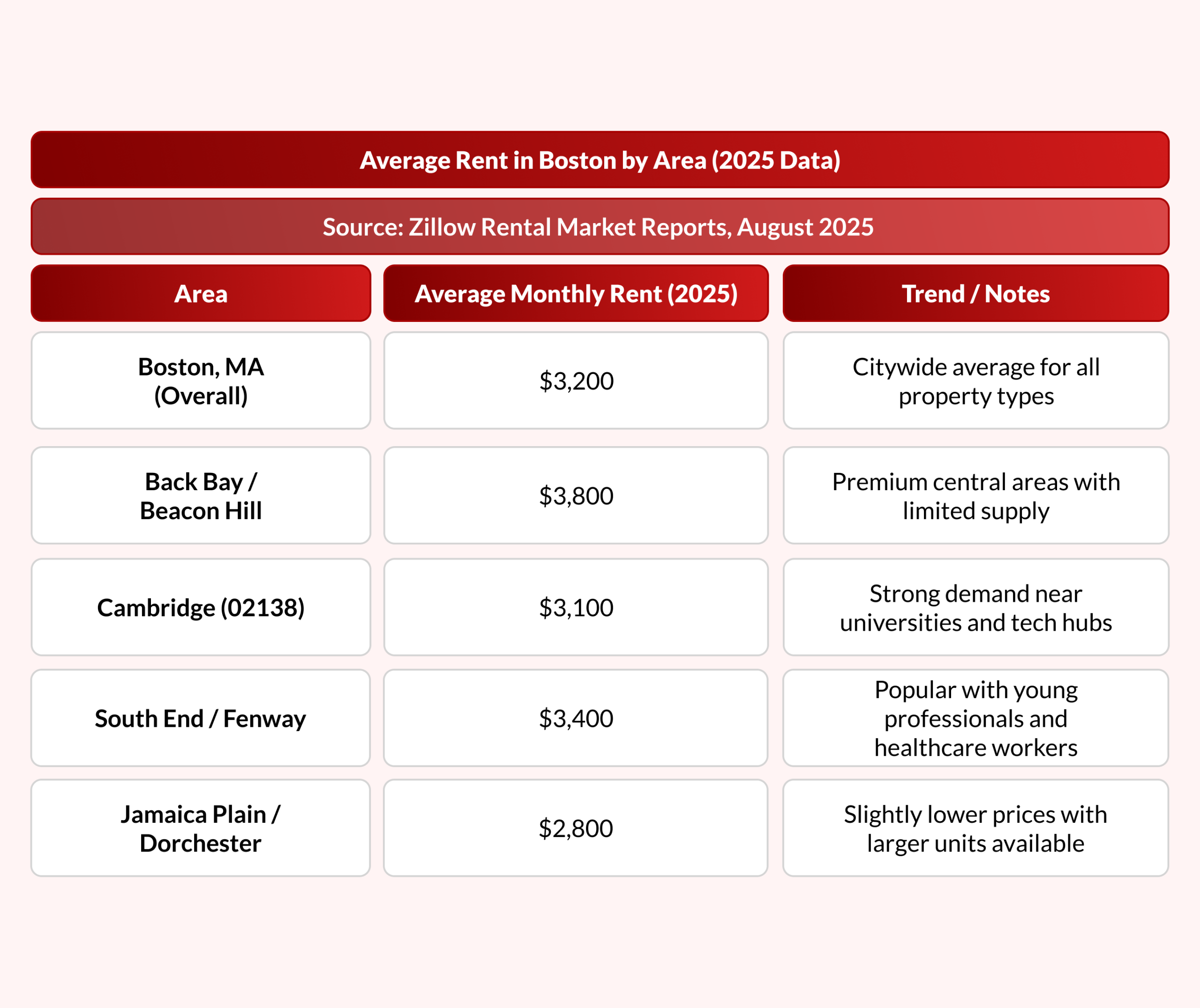 Renting vs. Buying :  Which Makes Sense in Boston Right Now?