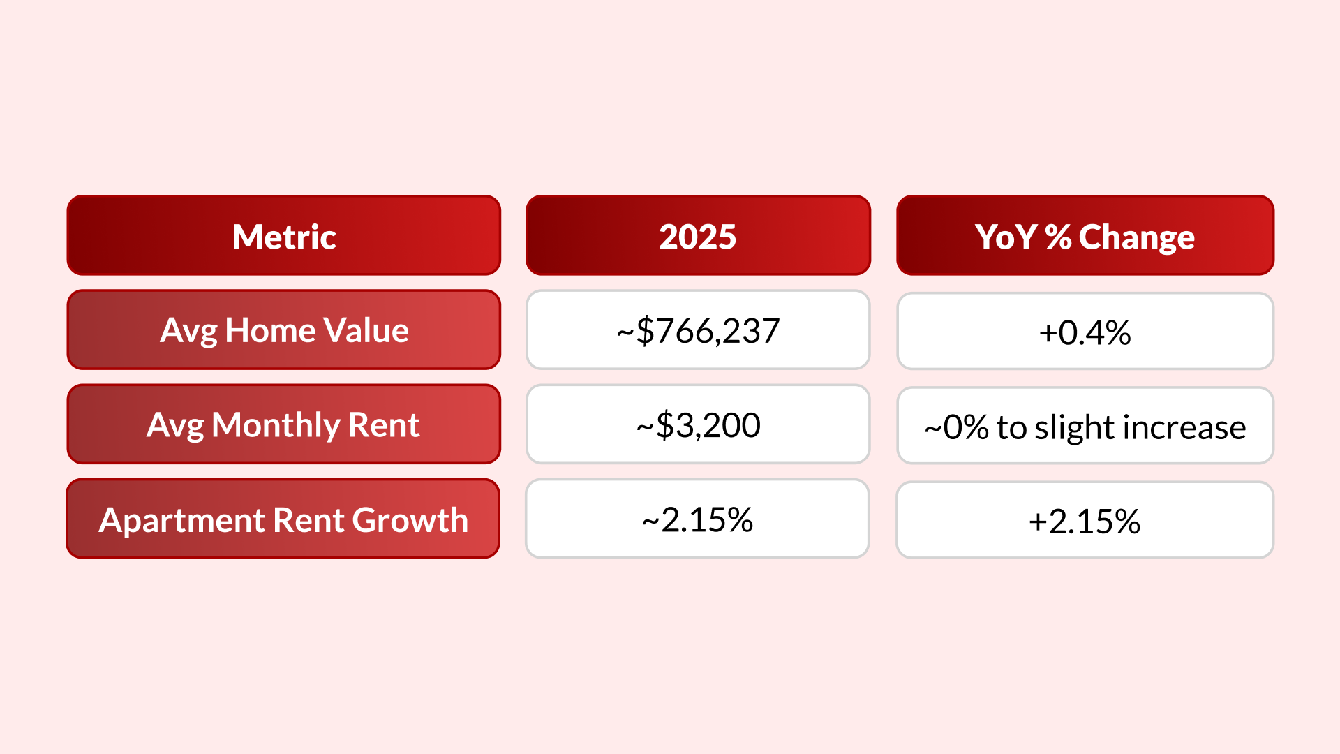 Understanding the Boston MA Real Estate Market
