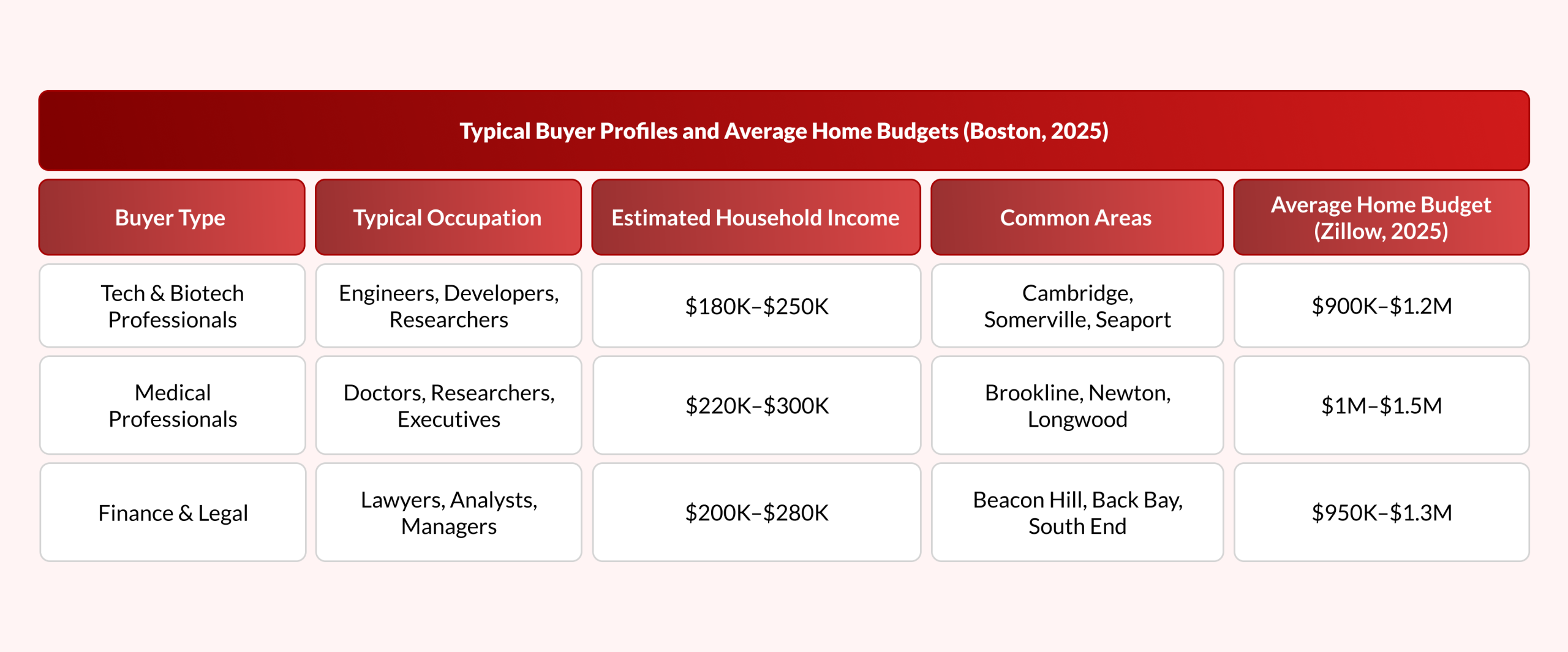 The Boston Buyer Profile: Who’s Dominating the Market