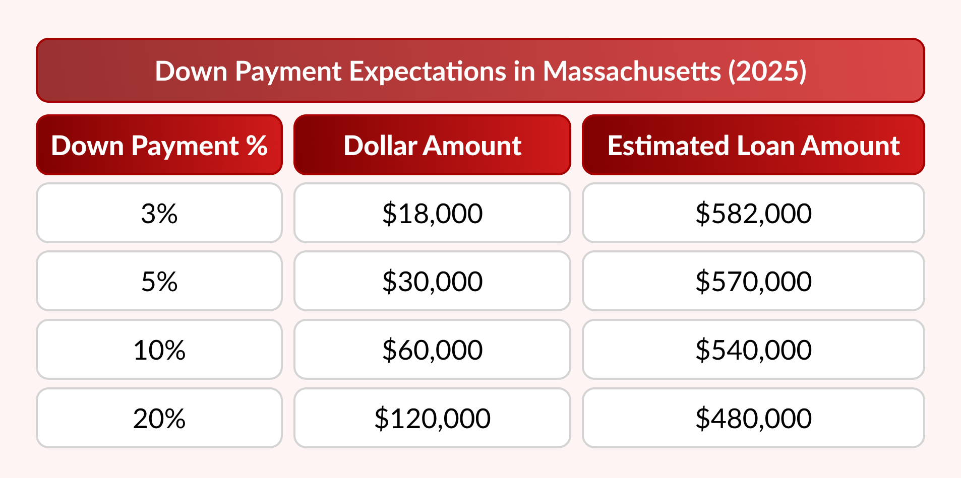 Down Payment Expectations in Massachusetts (2025)